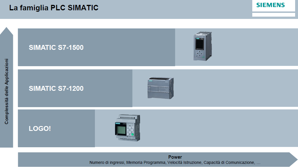 PLC